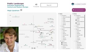 Landscape: Precision Engineering in CEE