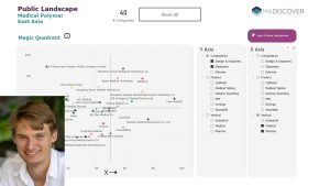 Landscape: Medical Polymer in SE Asia
