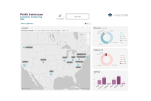 Landscape: Industry 4.0 – Condition Monitoring