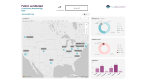 Industry 4.0 – Condition Monitoring