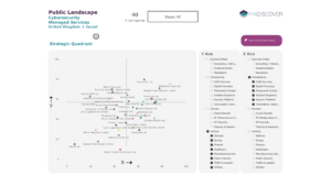 Cybersecurity in UK & Israel