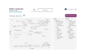 Landscape: Food Industry in Europe