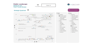 Food Industry in Europe