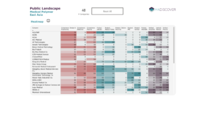 Medical Polymer in SE Asia