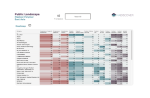 Landscape: Medical Polymer in SE Asia