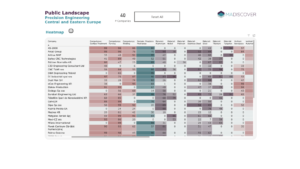 Precision Engineering in CEE