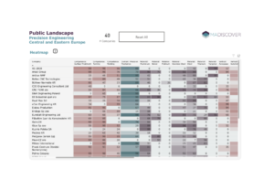 Landscape: Precision Engineering in CEE