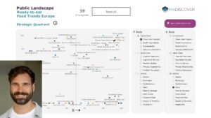 Landscape: Food Industry in Europe