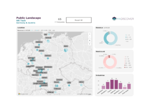 Landscape: HR Tech in Austria & Germany
