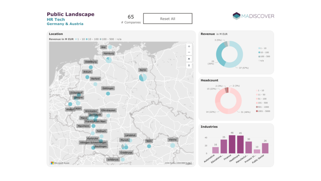 HR Tech in Austria & Germany