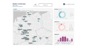 HR Tech in Austria & Germany