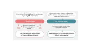 Good Enough Is Not Good Enough: Why M&A Teams Commit Too Early to the Wrong Target
