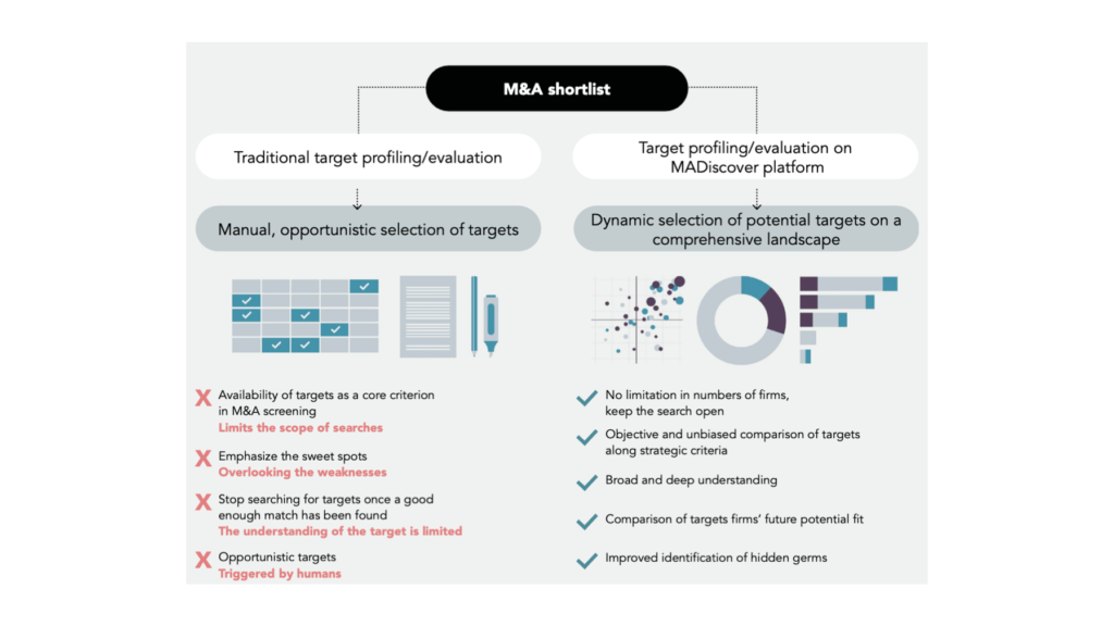 When Financial Metrics Crowd Out Strategy: The Shortlisting Problem