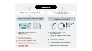 When Financial Metrics Crowd Out Strategy: The Shortlisting Problem