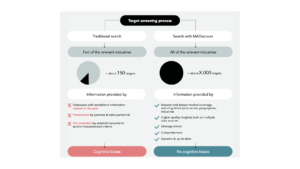 Why Your M&A Longlist Is Probably Far Too Short